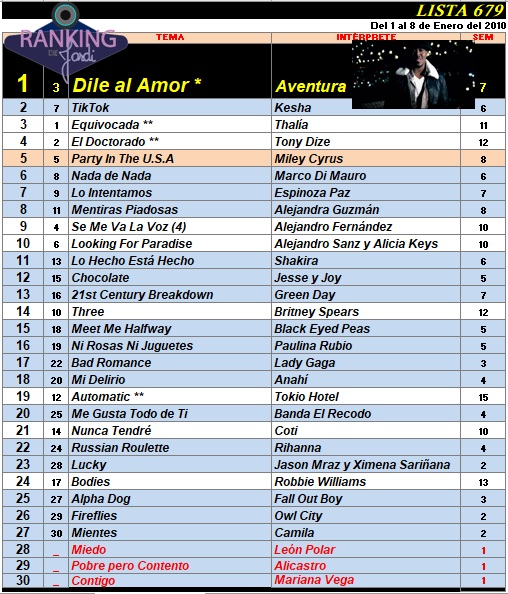 Ranking 679 de 2010